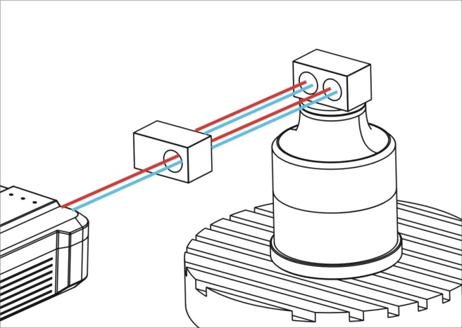 激光干涉仪用于回转轴测量